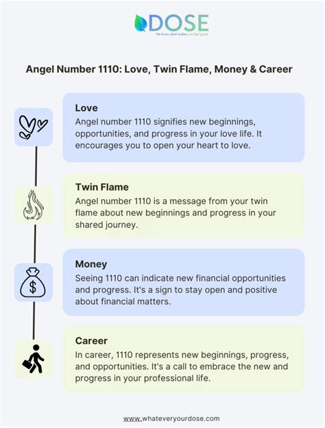 1110 angel number twin flame|ANGEL NUMBER 1110 MEANING 